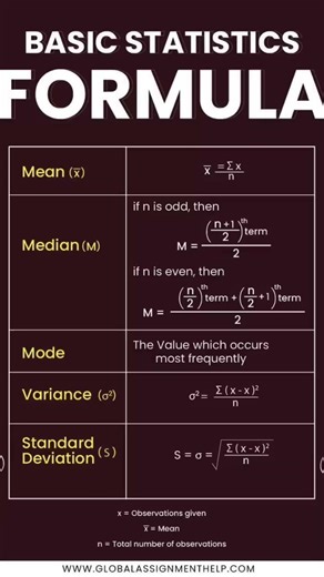 formula sheets for students.