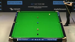 ✨ Ishpreet Singh Chadha completes his first day as a pro with his first win as a pro! 🏠 Finishing with a win, a draw and a loss - the full house! @BetVictor | #ChampionshipLeagueSnooker | Championship League Snooker