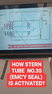 12K views · 351 reactions | In Stern tube sealing, Explain how No. 3S seal is activated? #roadto4bars #reelsfbシ #viralreelsfb #reelsfb #MarineEngineering #buhaymarino #marineengineer #makinista #buhayseaman | Chief Yoi | Facebook
