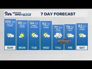 Latest forecast | 100 degrees Sunday with gusty storms near area wildfires