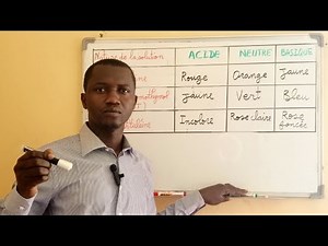 COLOUR INDICATORS: NATURE OF SOLUTION