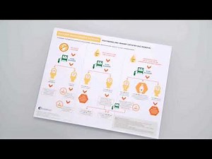 BladderScan Prime Clinical Education and Support Materials