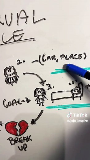 Understanding Hobosexual Relationships and Their Dynamics