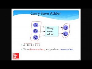 Computer Arithmetic Part-III