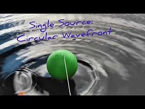 Feel the Interference Phenomena | YDSE | Class 12 | Wave optics | the Science Space
