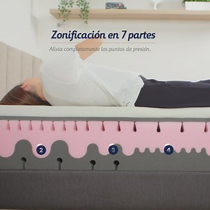 Gran confort y suavidad con sensación directa a nuestro Memory Foam® original, sin acolchados que interfieran con la sensación original. ¿Quieres conocer nuestro #colchón Sleep Sense Premium? #colchonesortopedicos #salud #familia #regalos #Comodísimos | Comodísimos