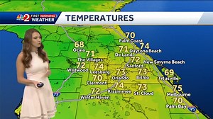 Women Weather Forecasters on Reels