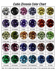 [Hot Item] 30 Colors Available 5A CZ Precious Gemstone Glass Beads Wholesale Low Price Cubic Zirconia for Jewelry Ring Bracelet Necklace