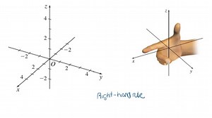 True or False The right-hand rule states that if your index finger points toward the positive x -axis, and your other fingers point toward the positive y -axis, then your thumb points toward the positive z -axis. | Numerade