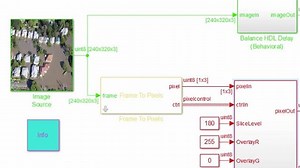 Targeting a Corner Detection Design to FPGA Hardware