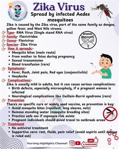 🦟 Zika Virus #norcet #aiims #mosquito #zika #virus #communityhealthnursing #vector #disease #mains