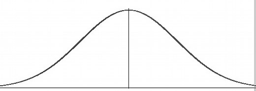 Data Distribution - Statistics How To