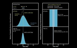 Isotope geochemistry - Alchetron, The Free Social Encyclopedia
