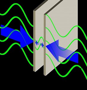 Casimir effect - Alchetron, The Free Social Encyclopedia