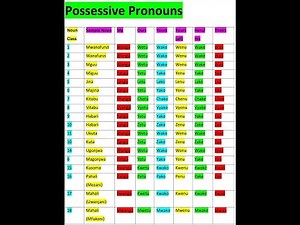 Lesson 21: Possessive Pronouns in Kiswahili