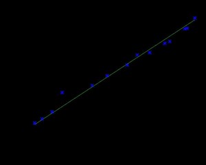 Haitz's law - Alchetron, The Free Social Encyclopedia