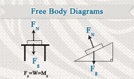 Free Body Diagrams ( Video ) | Physics
