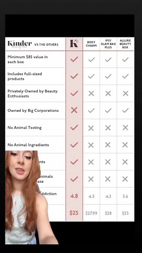 Kinder Beauty on TikTok