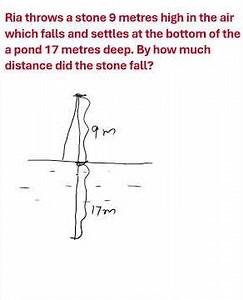 integer word problem #algebra #wordproblems