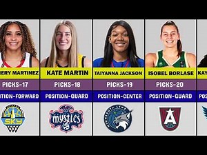 2024 WNBA Draft: Full Round-by-Round Results