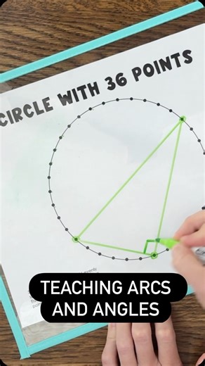 Here’s a visual that changed how I taught arcs and angles in high school geometry. This circle has 36 points. It’s easy to find arc measures because each small arc is 10 degrees. Once students understand this, they can start to discover arc and angle relationships! 🧠 In this example, we draw a diameter and then we choose ANY third point to create a triangle. And guess what!! It ALWAYS makes a right triangle. 🤯 Be sure to follow and I’ll show you more you can do with this circle. (Comment LINK