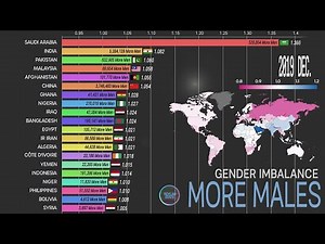 More Males than Females, Imbalance of Human Gender Ratio; Population Problems 1950~2100