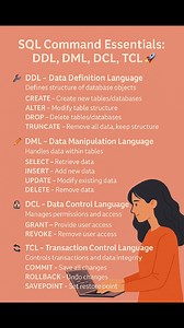 35K views · 299 reactions | SQL Commands Essentials: Coding Girl #TechExplained #CodingJourney #KidsCanCodeToo #memesdaily #youtubechannels #html #webdevelopment #facebook #codinggirl #memes | Coding Girl | Facebook