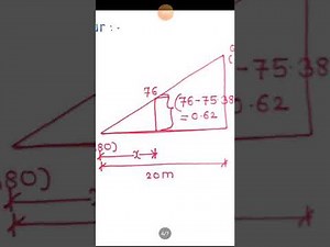 Contour interpolation part 1