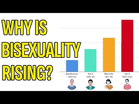 Why are so many people suddenly bisexual? Exploring 3 bi-potheses