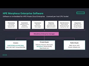 Morpheus Blueprint on hybrid platforms