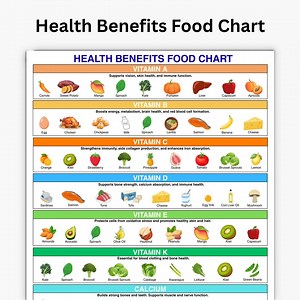 A4 Nutrition Facts Poster Printable, Vitamins Minerals Chart, Dietitian Approved Healthy Eating Guide, Kitchen Wall Art Digital Download PDF - Etsy Canada