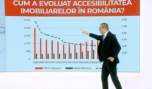 Cum se calculează randamentul în imobiliare şi cât de rentabil este să investești într-un apartament | Observator