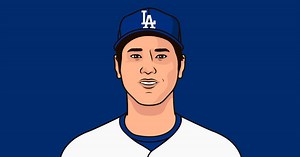 How Many Multi Homerun Games Does Shohei Ohtani Have | StatMuse