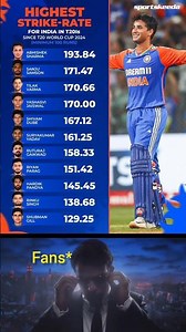 Abhishek Sharma 🔥🥵