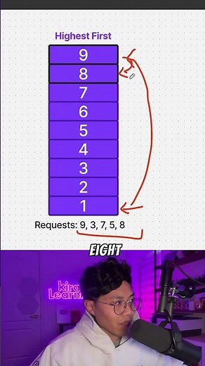 Do you know your elevator algorithms?👀 #computerscience #coding #stem #algorithm