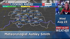 Meteorologist Ashley Smith WXIX tells us how hot it is going to get today and tomorrow. Thursday and Friday are First Alert Weather Days due to the dangerous heat and humidity. | FOX19