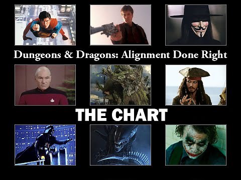 D&D Alignment Done Right: Segment #1 The Chart
