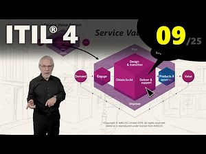 ITIL® 4: Service Value Chain (eLearning 9/25)