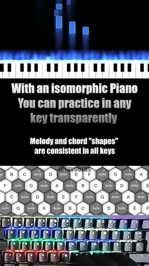 🎹 Transpose Transparently with Isomorphic Layouts ⌨️ #piano #isomorphickeyboard #r1u6keyboardlayout