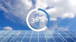 In July, renewable sources (wind, solar and hydro) generated approximately 36% of grid electricity in Ireland. #Renewables | EirGrid
