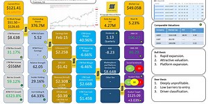 $DASH DoorDash Inc Deep Dive and 2024 Outlook