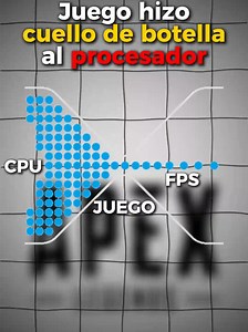 CPUs rápidas que transforman juegos