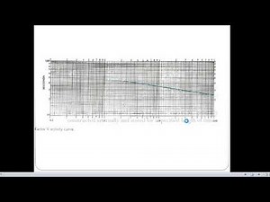 coagulation factor assay