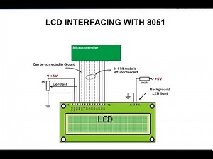 Interfacing LCD to 8051 Microcontroller Video Lecture - Electronics and Communication Engineering (ECE)