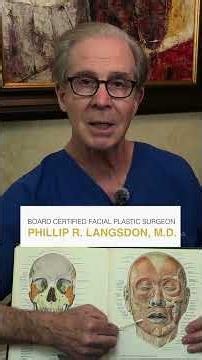 Deep Plane Facelift vs SMAS Facelift: Which Technique Delivers Better Results?