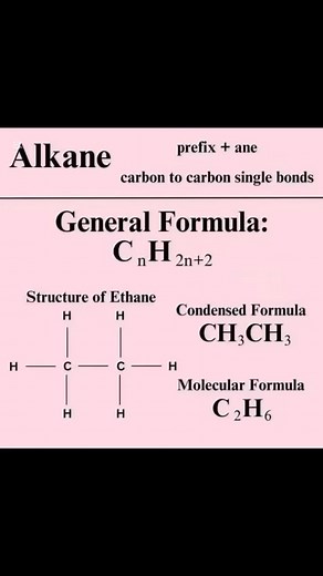 #science #mathematics #learners | Moonlight Z