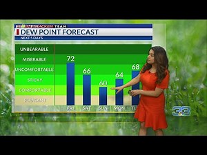 StormTracker Morning Forecast (5/28/21)
