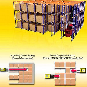 [Hot Item] Heavy Duty Drive-in Pallet Racking System for Bulk Storage