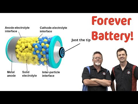 QuantumScape Forever Battery | GAMECHANGER For The EV Market | Revolutionary SOLID-STATE Technology