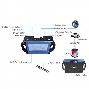 [Hot Item] Pqwt-Cl400 Pipeline Leak Detector Sensor Utilities Depth 4m Pipe Water Leakage Detector